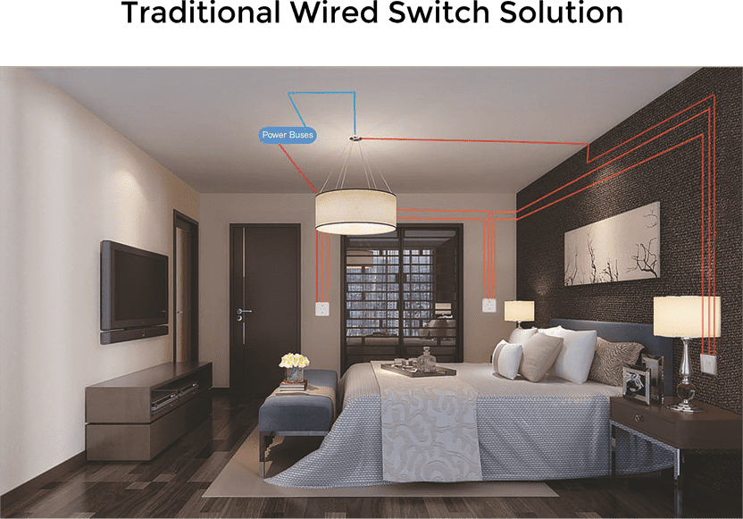 traditional switch solution
