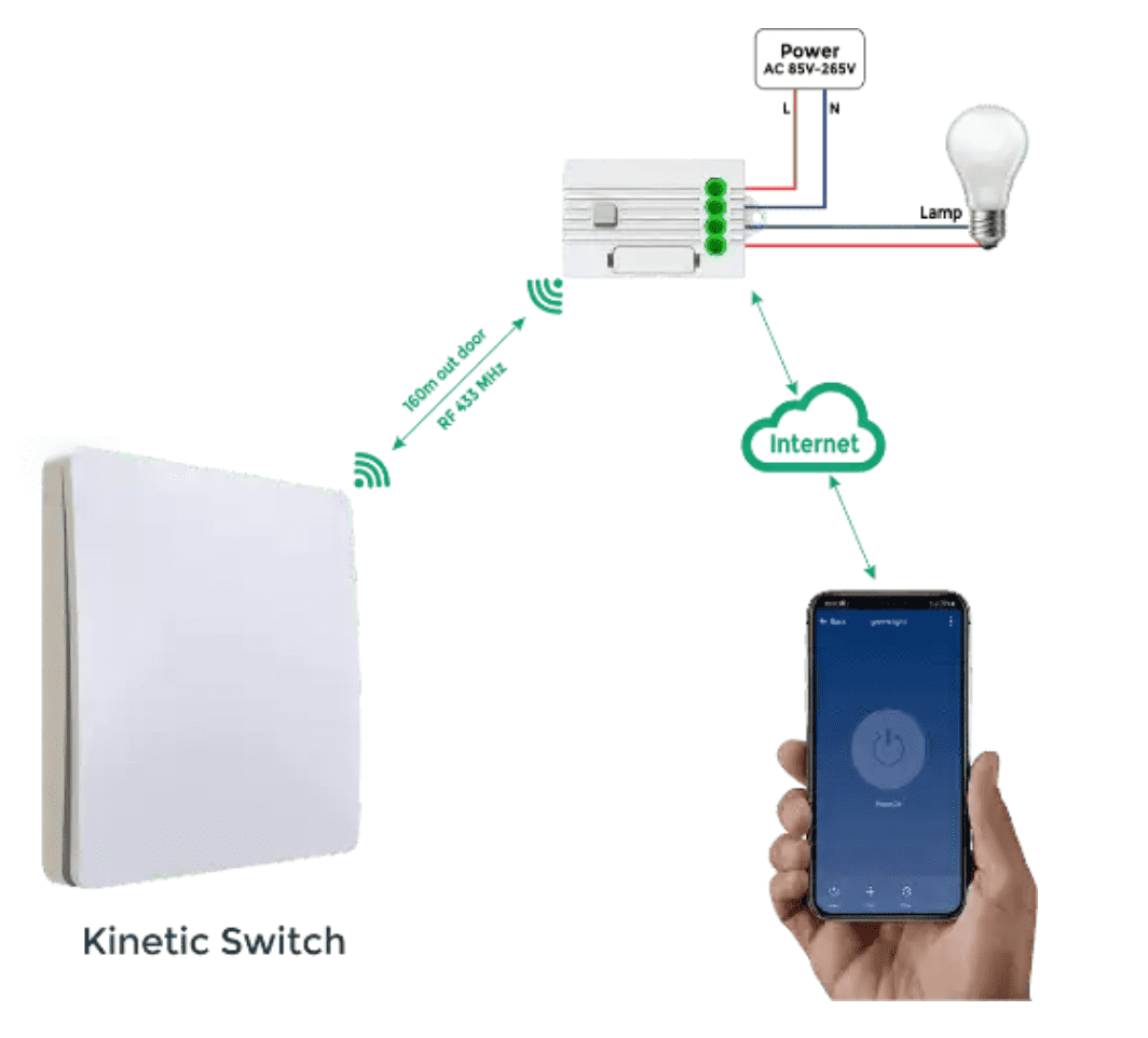 kinetic switches app kinetic switches app