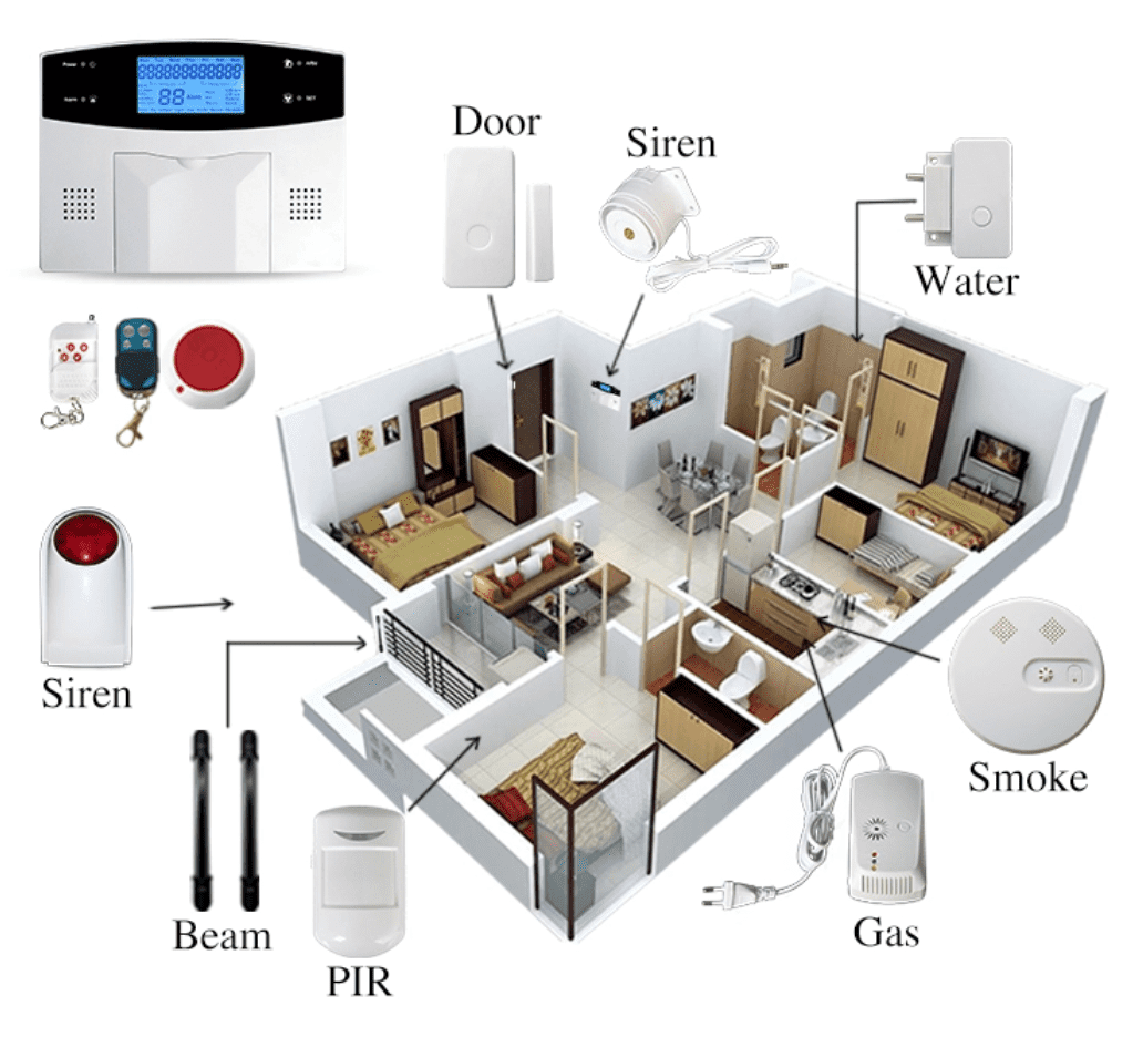 security alarm systems