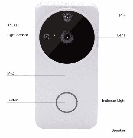 video door bell faq